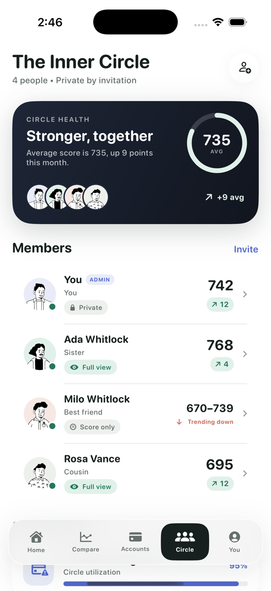 Circle screen showing family members and their sharing levels